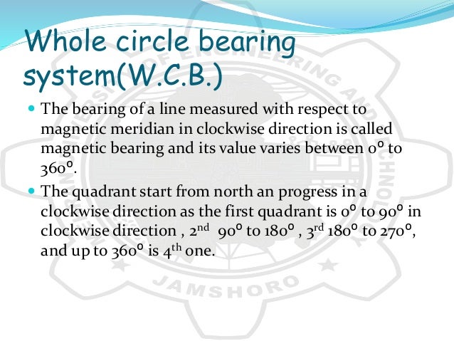 BEARING AND ITS TYPES