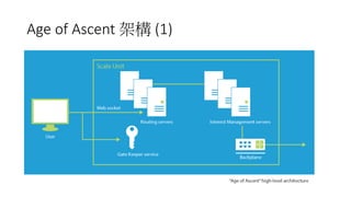 Age of Ascent 架構 (2)
 