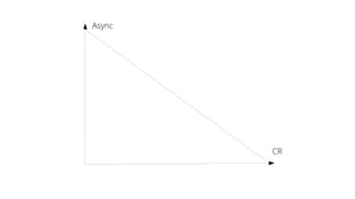 Async
CR
 