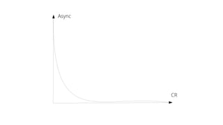 Async
CR
 