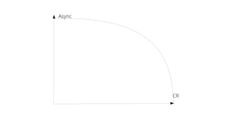 Async
CR
 