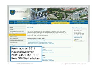 Offene Haushaltsdaten - Bodenseekreis




     Kreishaushalt 2011
     Haushaltsvolumen
     2011: 245,1 Mio. EUR
     Kein OBI-Wert erhoben
12      Quelle: Bodenseekreis 2010.   © TICC | Prof. Dr. Jörn von Lucke | 2012-03
 