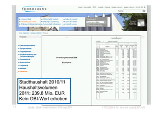 Offene Haushaltsdaten – Stadt Friedrichshafen




     Stadthaushalt 2010/11
     Haushaltsvolumen
     2011: 239,8 Mio. EUR
     Kein OBI-Wert erhoben
13      Quelle: Stadt Friedrichshafen 2010 und 2011.   © TICC | Prof. Dr. Jörn von Lucke | 2012-03
 