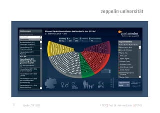 Deutschland: ZDF Parlameter




23    Quelle: ZDF 2011.            © TICC | Prof. Dr. Jörn von Lucke | 2012-03
 