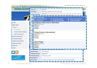 26   Quelle: Nova Scotia 2011.   © TICC | Prof. Dr. Jörn von Lucke | 2012-03
 