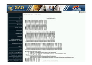 USA/Arizona: Offene Rechenschaftslegung




28                      Quelle: GAO Arizona 2010. TICC | Prof. Dr. Jörn von Lucke | 2012-03
                                               ©
 