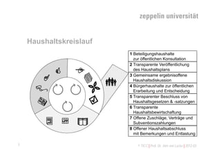 Haushaltskreislauf
                             1 Beteiligungshaushalte
                               zur öffentlichen Konsultation
                             2 Transparente Veröffentlichung
                               des Haushaltsplans
                             3 Gemeinsame ergebnisoffene

                              Haushaltsdiskussion
                             4 Bürgerhaushalte zur öffentlichen
                               Erarbeitung und Entscheidung
                             5 Transparenter Beschluss von
                               Haushaltsgesetzen & -satzungen
                             6 Transparente
                               Haushaltsbewirtschaftung
                          7 Offene Zuschläge, Verträge und
                               Subventionszahlungen
                             8 Offener Haushaltsabschluss
                               mit Bemerkungen und Entlastung

3                                © TICC | Prof. Dr. Jörn von Lucke | 2012-03
 