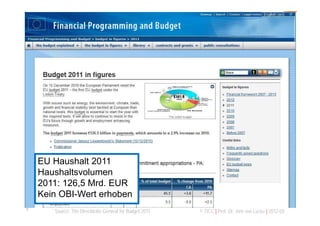 EU Haushalt 2011
    Haushaltsvolumen
    2011: 126,5 Mrd. EUR
    Kein OBI-Wert erhoben
9      Source: The Directorate-General for Budget 2011.   © TICC | Prof. Dr. Jörn von Lucke | 2012-03
 