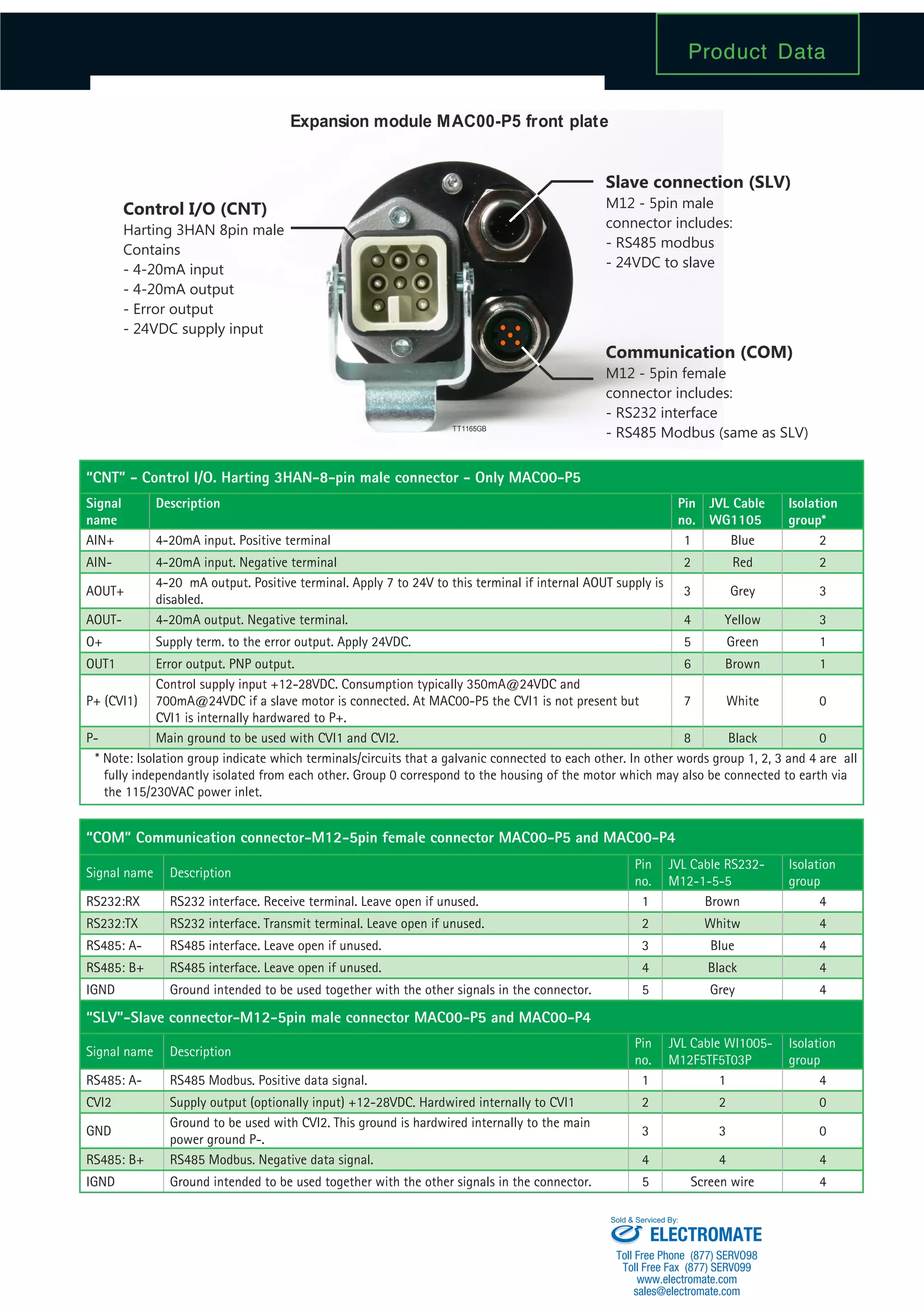 JVL Process Control Modules for JVL MAC Motors | PDF