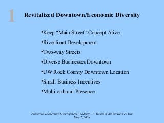 Revitalized Downtown/Economic Diversity
•Keep “Main Street” Concept Alive
•Riverfront Development
•Two-way Streets
•Diverse Businesses Downtown
•UW Rock County Downtown Location
•Small Business Incentives
•Multi-cultural Presence
Janesville Leadership Development Academy – A Vision of Janesville’s Future
May 7, 2004
1
 