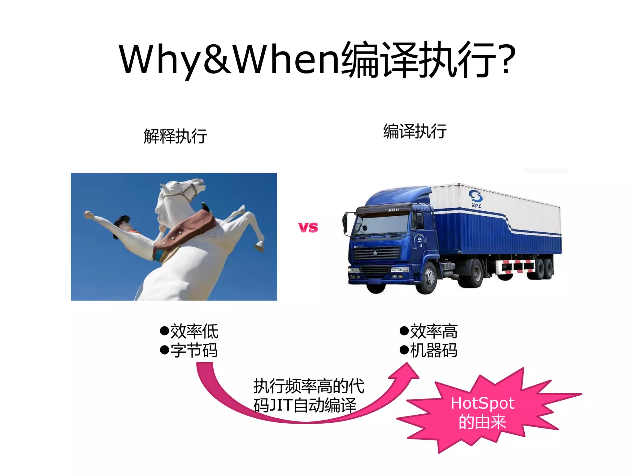 Why&When编译执行?
编译执行解释执行
效率低
字节码
效率高
机器码
执行频率高的代
码JIT自劢编译 HotSpot
的由来
 