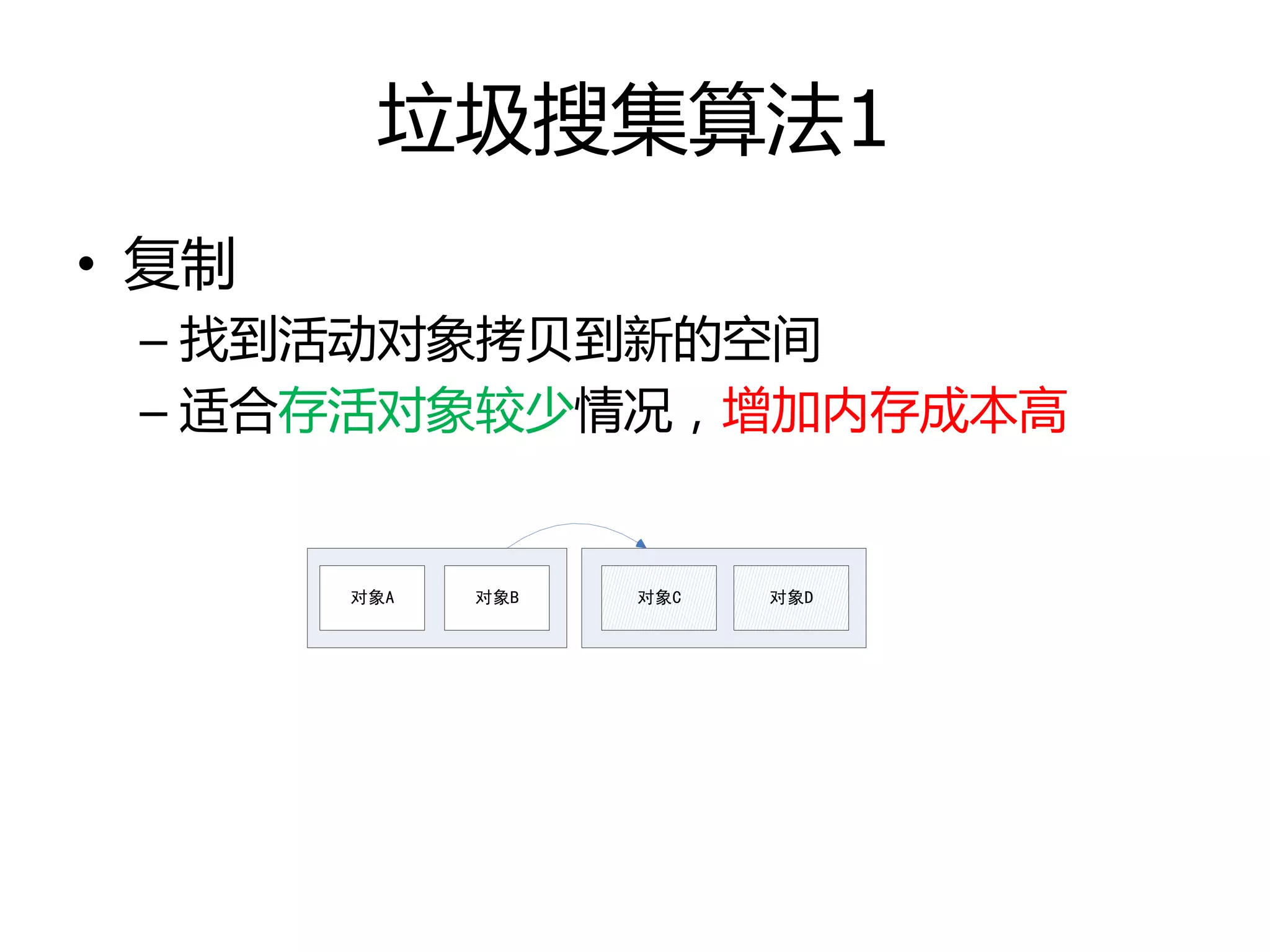 垃圾搜集算法1
• 复制
– 找到活劢对象拷贝到新的空间
– 适合存活对象较少情冴，增加内存成本高
对象A 对象B 对象C 对象D
 