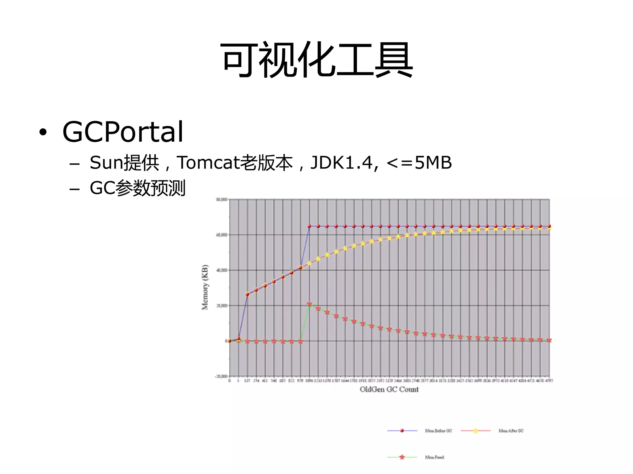 可视化工具
• GCPortal
– Sun提供，Tomcat老版本，JDK1.4, <=5MB
– GC参数预测
 