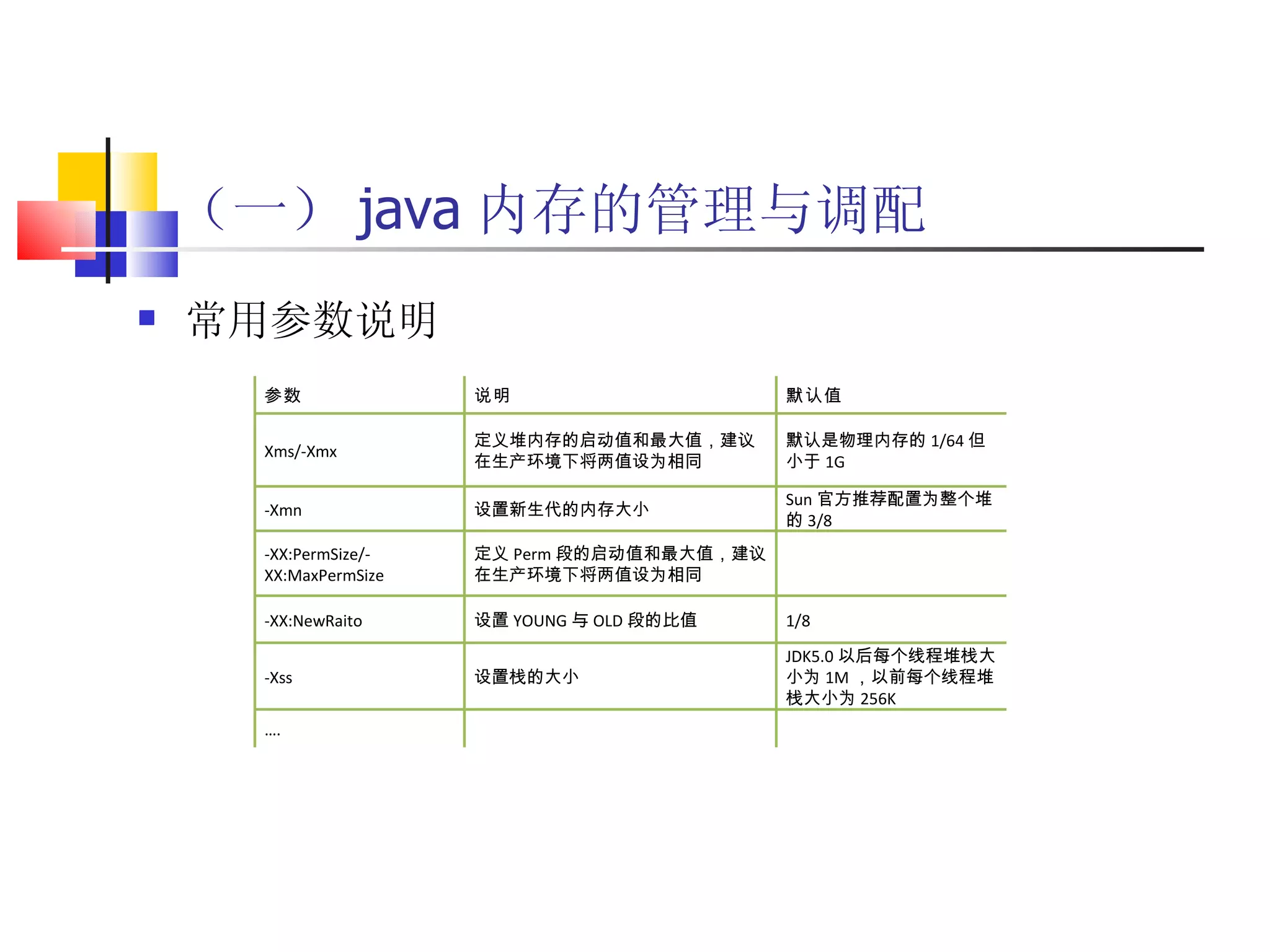 （一） java 内存的管理与调配 常用参数说明 参数 说明 默认值 Xms/-Xmx 定义堆内存的启动值和最大值，建议在生产环境下将两值设为相同 默认是物理内存的 1/64 但小于 1G -Xmn 设置新生代的内存大小 Sun 官方推荐配置为整个堆的 3/8 -XX:PermSize/-XX:MaxPermSize 定义 Perm 段的启动值和最大值，建议在生产环境下将两值设为相同 -XX:NewRaito 设置 YOUNG 与 OLD 段的比值 1/8 -Xss 设置栈的大小 JDK5.0 以后每个线程堆栈大小为 1M ，以前每个线程堆栈大小为 256K … . 