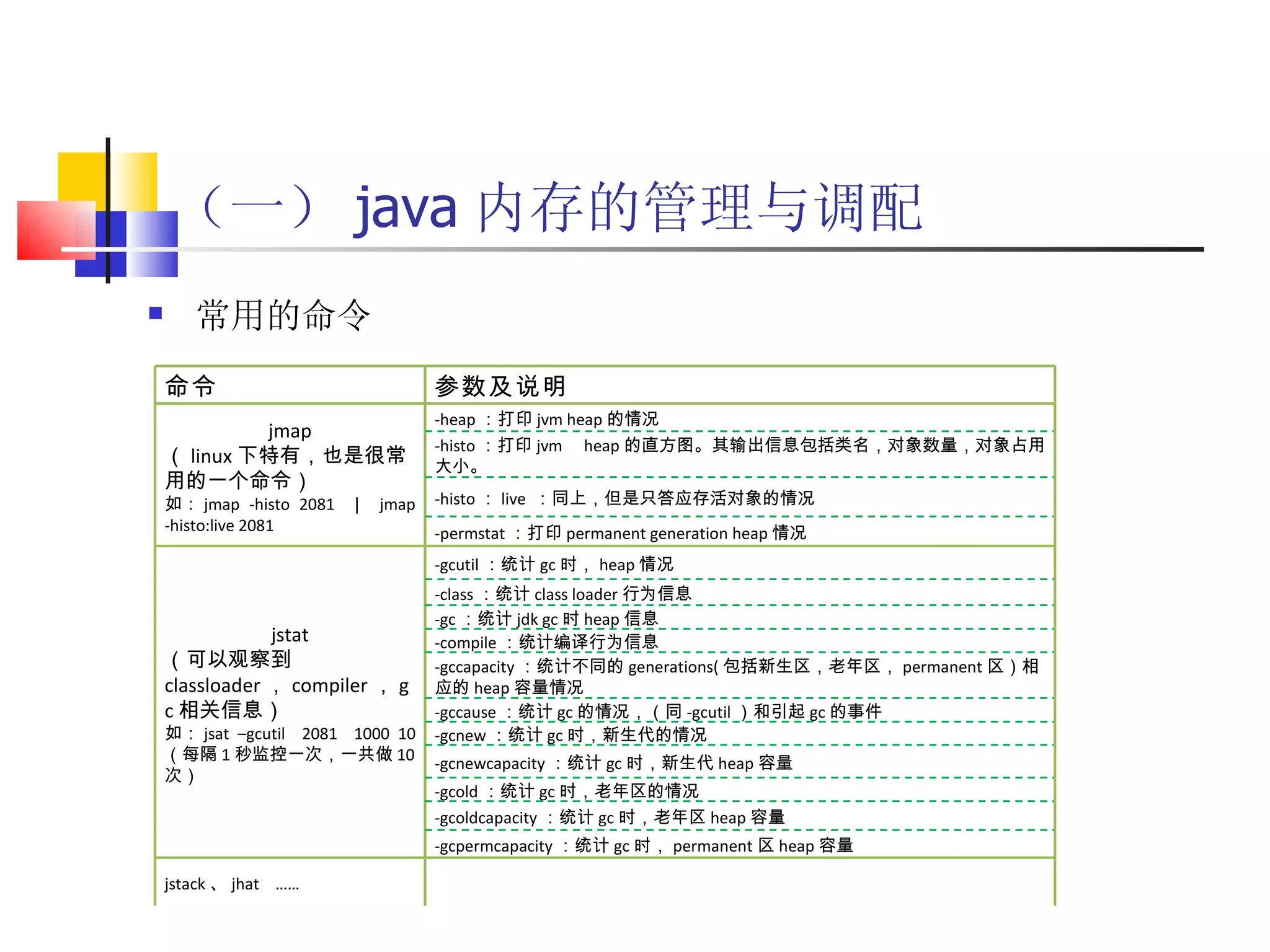 （一） java 内存的管理与调配 常用的命令 命令  参数及说明 jmap （ linux 下特有，也是很常用的一个命令） 如： jmap -histo 2081  ｜  jmap -histo:live 2081 -heap ：打印 jvm heap 的情况 -histo ：打印 jvm heap 的直方图。其输出信息包括类名，对象数量，对象占用大小。 -histo ： live  ：同上，但是只答应存活对象的情况 -permstat ：打印 permanent generation heap 情况 jstat （可以观察到 classloader ， compiler ， gc 相关信息） 如： jsat –gcutil  2081  1000 10  （每隔 1 秒监控一次，一共做 10 次） -gcutil ：统计 gc 时， heap 情况 -class ：统计 class loader 行为信息 -gc ：统计 jdk gc 时 heap 信息 -compile ：统计编译行为信息 -gccapacity ：统计不同的 generations( 包括新生区，老年区， permanent 区）相应的 heap 容量情况 -gccause ：统计 gc 的情况，（同 -gcutil ）和引起 gc 的事件 -gcnew ：统计 gc 时，新生代的情况 -gcnewcapacity ：统计 gc 时，新生代 heap 容量 -gcold ：统计 gc 时，老年区的情况 -gcoldcapacity ：统计 gc 时，老年区 heap 容量 -gcpermcapacity ：统计 gc 时， permanent 区 heap 容量 jstack 、 jhat  …… 