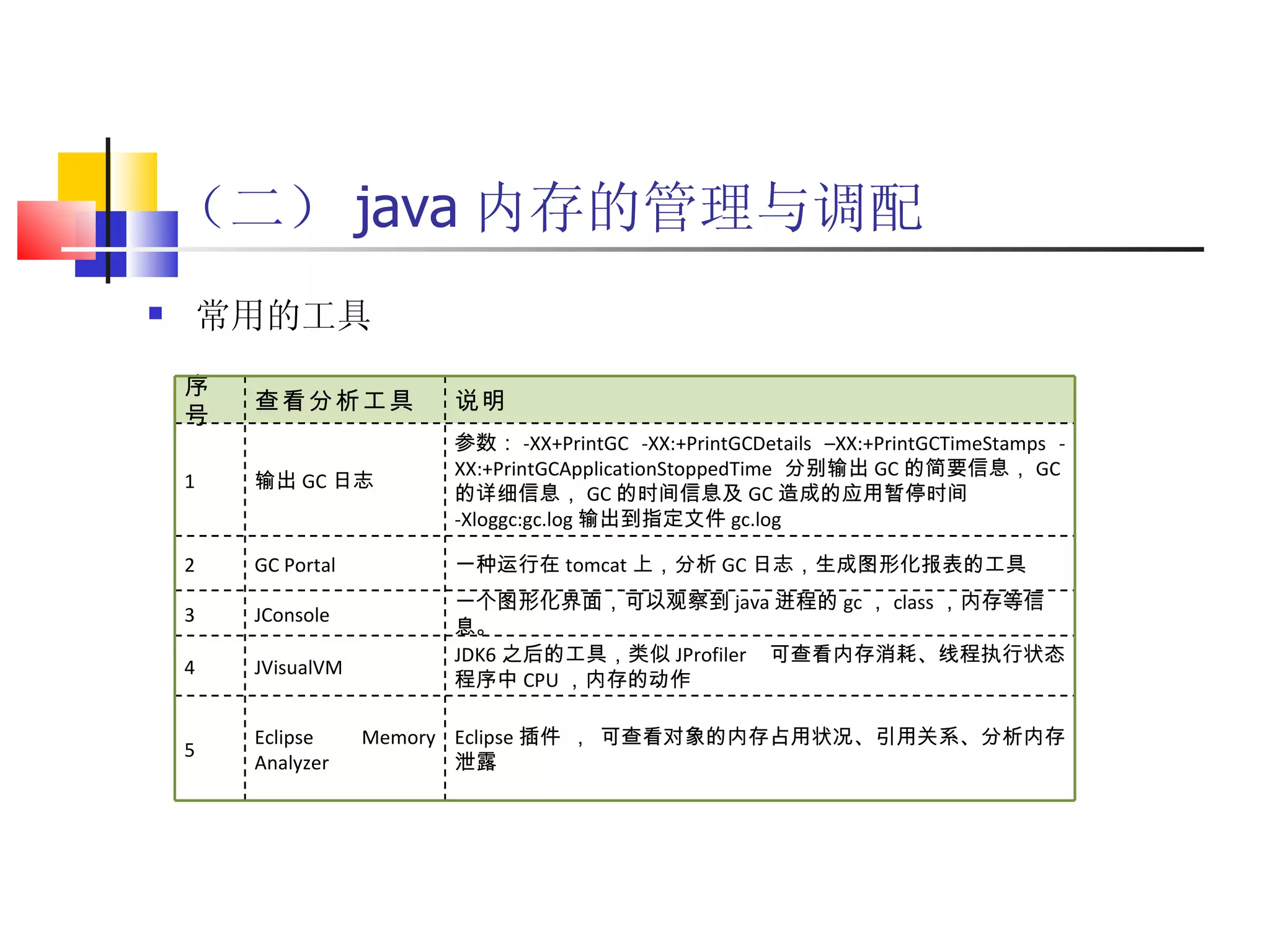 （二） java 内存的管理与调配 常用的工具 序号 查看分析工具 说明 1 输出 GC 日志 参数： -XX+PrintGC  -XX:+PrintGCDetails  –XX:+PrintGCTimeStamps  -XX:+PrintGCApplicationStoppedTime  分别输出 GC 的简要信息， GC 的详细信息， GC 的时间信息及 GC 造成的应用暂停时间   -Xloggc:gc.log 输出到指定文件 gc.log  2 GC Portal 一种运行在 tomcat 上，分析 GC 日志，生成图形化报表的工具 3 JConsole 一个图形化界面，可以观察到 java 进程的 gc ， class ，内存等信息。 4 JVisualVM JDK6 之后的工具，类似 JProfiler  可查看内存消耗、线程执行状态程序中 CPU ，内存的动作 5 Eclipse Memory Analyzer Eclipse 插件 ， 可查看对象的内存占用状况、引用关系、分析内存泄露 
