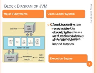 Simple insites into JVM | PPT