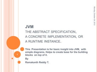 Monday, October 29, 2012
    JVM
    THE ABSTRACT SPECIFICATION,
    A CONCRETE IMPLEMENTATION, OR
    A RUNTIME INSTANCE.

    This Presentation is for basic insight into JVM, with
    simple diagrams. Helps to create base for the building
1   blocks on top of it.
    By
    Ramakanth Reddy T.
 