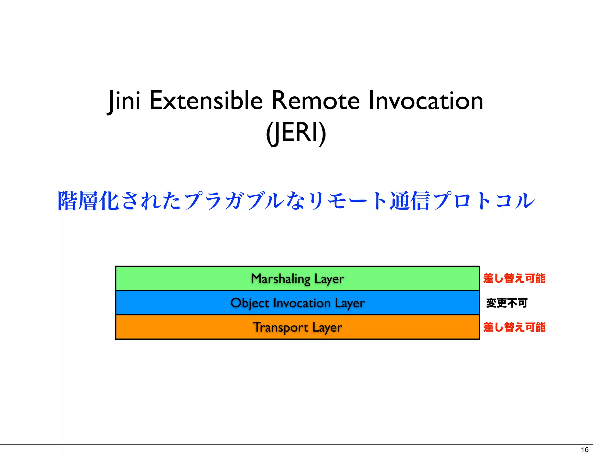 Jini Extensible Remote Invocation
                 (JERI)

階層化されたプラガブルなリモート通信プロトコル


               Marshaling Layer       差し替え可能

            Object Invocation Layer   変更不可

               Transport Layer        差し替え可能




                                               16
 