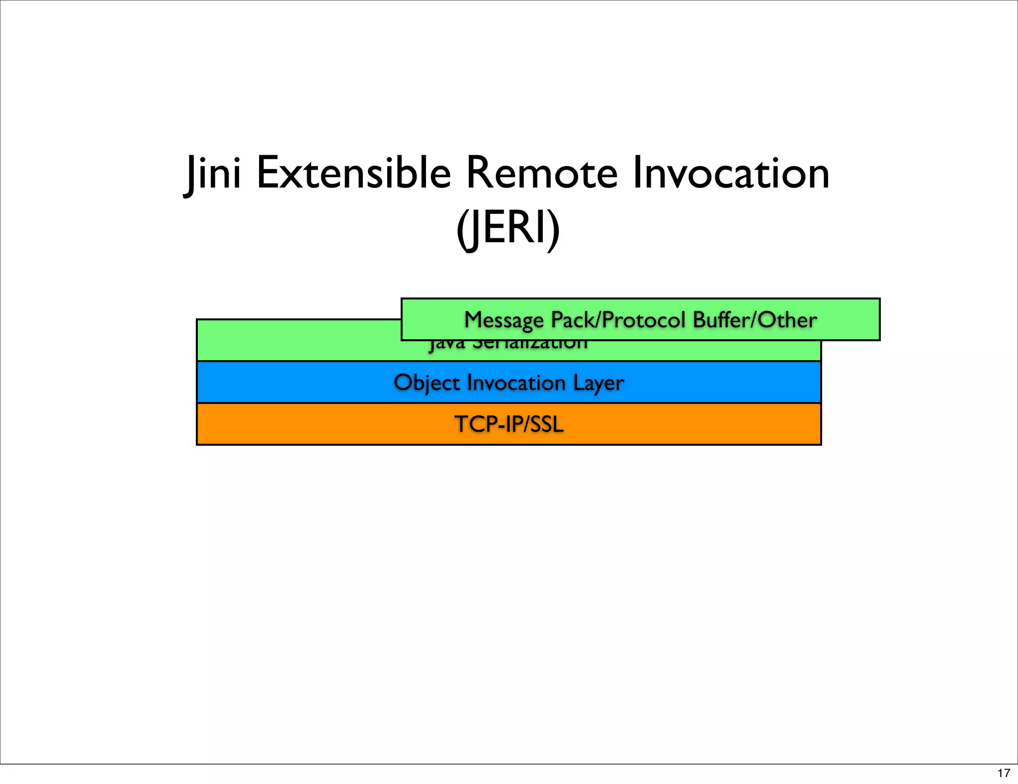 Jini Extensible Remote Invocation
               (JERI)
                 Message Pack/Protocol Buffer/Other
             Java Serialization
          Object Invocation Layer
                TCP-IP/SSL




                                                      17
 