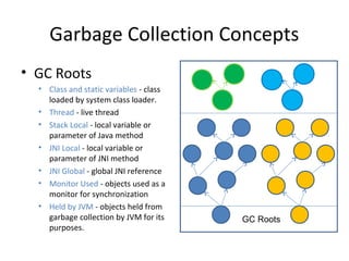 An Introduction to JVM Internals and Garbage Collection in Java | PPT