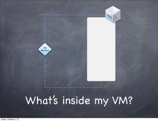 VM
Memory

What’s inside my VM?
Friday, October 4, 13

 