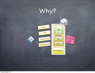 Why?
-Xmx
HEAP
Initial

-Xms

JVM Memory

d

Stack

ize

VM
Memory

PermGen

Threa
-XSS Per
ermS
-XX:MaxP

Guest OS Memory

Friday, October 4, 13

not eno
ugh
stack
space

 