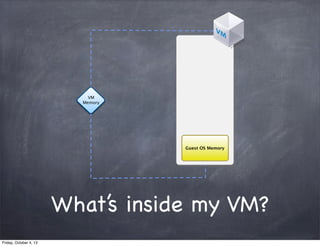 VM
Memory

Guest OS Memory

What’s inside my VM?
Friday, October 4, 13

 