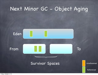 Next Minor GC - Object Aging

Eden

From

1

1

Survivor Spaces

To

Unreferenced

Referenced
Friday, October 4, 13

 