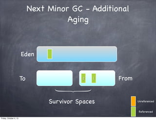Next Minor GC - Additional
Aging

Eden

To

2

1

Survivor Spaces

From

Unreferenced

Referenced
Friday, October 4, 13

 
