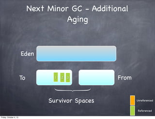 Next Minor GC - Additional
Aging

Eden

To

1

2 3

Survivor Spaces

From

Unreferenced

Referenced
Friday, October 4, 13

 