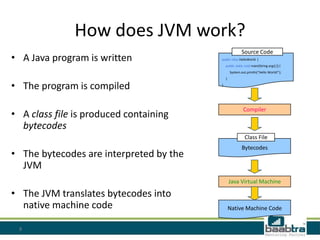 Jvm | PPT