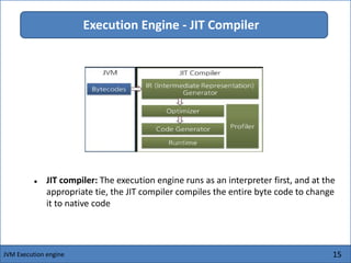 15
Execution Engine - JIT Compiler
JVM Execution engine
 JIT compiler: The execution engine runs as an interpreter first, and at the
appropriate tie, the JIT compiler compiles the entire byte code to change
it to native code
 