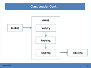 6
Class Loader Cont..
Class Loader
 