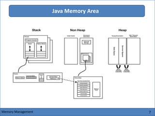 7
Java Memory Area
Memory Management
 