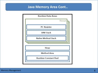8
Java Memory Area Cont..
Memory Management
 