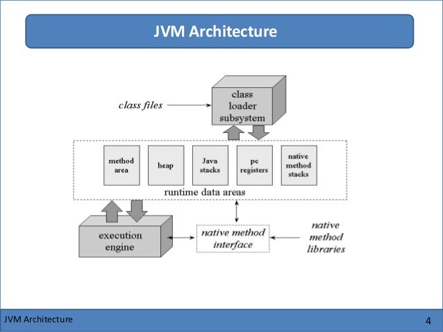 JVM