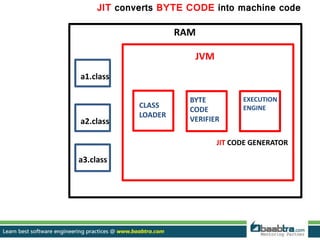 Jvm | PPTX