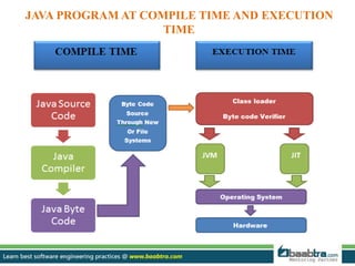 Jvm | PPTX