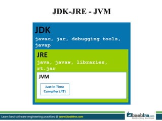 JDK-JRE - JVM
 