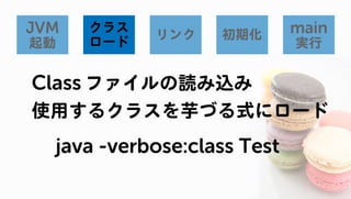 Javaのプログラムはどうやって動いているの? JVM編