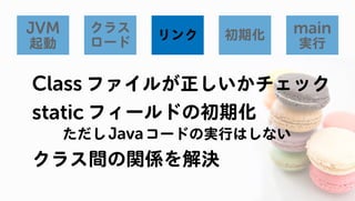 Javaのプログラムはどうやって動いているの? JVM編