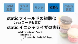 Javaのプログラムはどうやって動いているの? JVM編