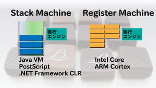 Javaのプログラムはどうやって動いているの? JVM編