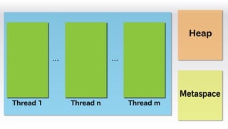 Javaのプログラムはどうやって動いているの? JVM編