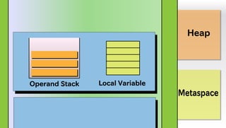 Javaのプログラムはどうやって動いているの? JVM編
