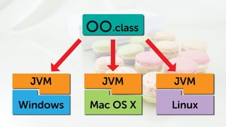 Javaのプログラムはどうやって動いているの? JVM編
