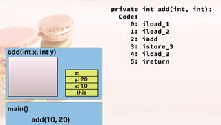 Javaのプログラムはどうやって動いているの? JVM編