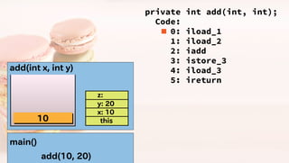 Javaのプログラムはどうやって動いているの? JVM編