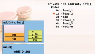 Javaのプログラムはどうやって動いているの? JVM編